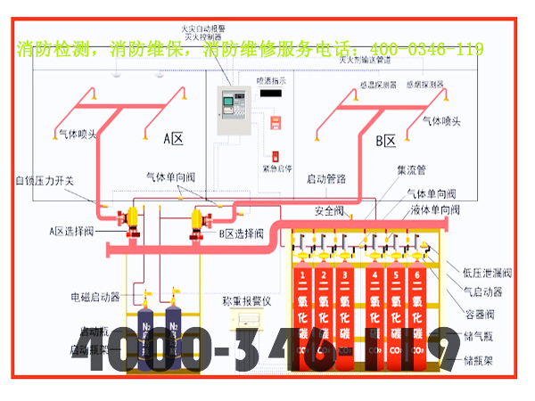 消防卷簾門控制箱